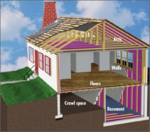 House Insulation Diagram