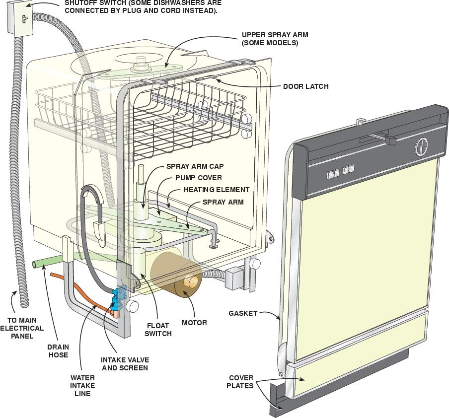 Whirlpool Dishwasher Electrical Schematic