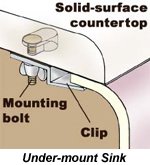 Undermount Sink Clips