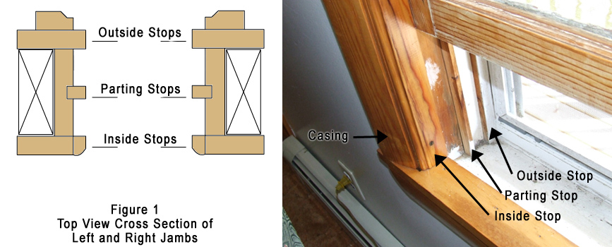 Figure 1 Window Stops and Casing
