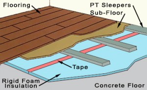 How To Insulate A Concrete Floor, How To Insulate Hardwood Floors