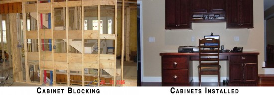 Cabinet Blocking Saves Time And Money