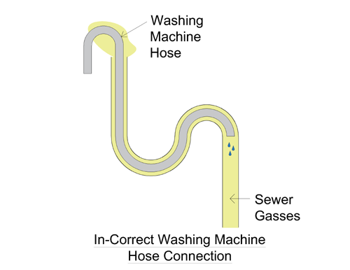 Sewer Smell In Laundry Room