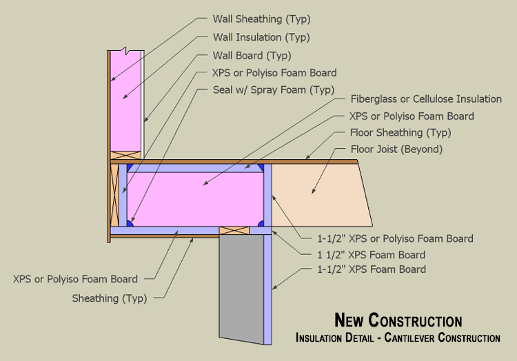 How To Insulate A Bay Window Floor Cantilever Floor