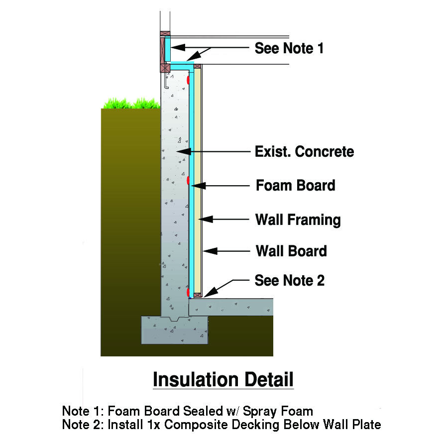 insulating basement walls1