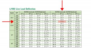 span tji table joist floor tables sizes chart joists beam truss ceiling lvl spacing over wood residential web open roof