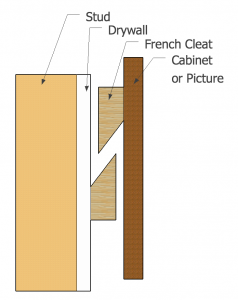 French Cleat Diagram